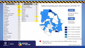 COVID-19: Tasa de mortalidad en Chihuahua es de 27.09: Salud 7 Diapositiva7 7