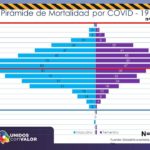 COVID-19: Rebasa Chihuahua el millar de defunciones 9 Diapositiva8 6