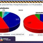 COVID-19: Municipios medianos disparan la incidencia estatal de contagios 9 Diapositiva9 15