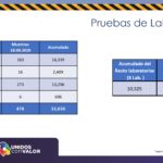 Aumenta Estado número de pruebas COVID-19 para contener propagación 1 Graficos Doctor Valenzuela page 0003