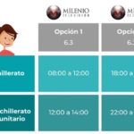 Invitan a consultar horarios y canales de las clases por televisión 2 H1