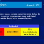 MEDIDAS Y SANCIONES ACUERDO 102 14