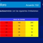 MEDIDAS Y SANCIONES ACUERDO 102 18