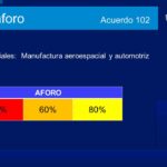 MEDIDAS Y SANCIONES ACUERDO 102 21