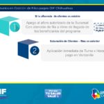 PAGO BECA ALIMENTARIA DIF ESTATAL 4