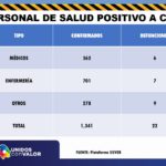 PERSONAL SALUD POSITIVO A COVID 20 DE AGOSTO