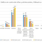 Pin Parental Morena 4