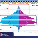 COVID-19: Se acumulan 10 mil 353 casos en el estado de Chihuahua 8 REPORTE COVID 20 DE AGOSTO 10