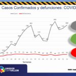 COVID-19: Se acumulan 10 mil 353 casos en el estado de Chihuahua 10 REPORTE COVID 20 DE AGOSTO 12