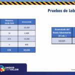COVID-19: Se acumulan 10 mil 353 casos en el estado de Chihuahua 2 REPORTE COVID 20 DE AGOSTO 3