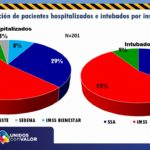 COVID-19: Se acumulan 10 mil 353 casos en el estado de Chihuahua 3 REPORTE COVID 20 DE AGOSTO 5