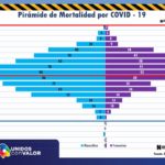 COVID-19: Se acumulan 10 mil 353 casos en el estado de Chihuahua 7 REPORTE COVID 20 DE AGOSTO 8