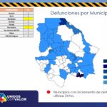 COVID-19: Se acumulan 10 mil 353 casos en el estado de Chihuahua 9 REPORTE COVID 20 DE AGOSTO 9