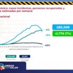 REPORTE COVID 22 DE AGOSTO 1