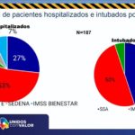 REPORTE COVID 22 DE AGOSTO 3
