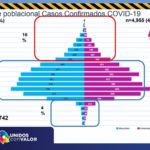 REPORTE COVID 22 DE AGOSTO 7