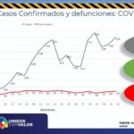REPORTE COVID 22 DE AGOSTO 9