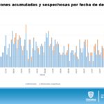 REPORTE COVID LUNES 3 DE AGOSTO 11