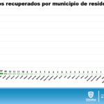 REPORTE COVID LUNES 3 DE AGOSTO 12