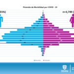 REPORTE COVID LUNES 3 DE AGOSTO 13