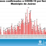 REPORTE COVID LUNES 3 DE AGOSTO 15
