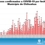 REPORTE COVID LUNES 3 DE AGOSTO 16
