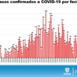 REPORTE COVID LUNES 3 DE AGOSTO 17