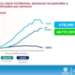 REPORTE COVID LUNES 3 DE AGOSTO 4
