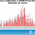 REPORTE COVID19 SÁBADO 1 DE AGOSTO 14