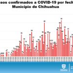 REPORTE COVID19 SÁBADO 1 DE AGOSTO 15