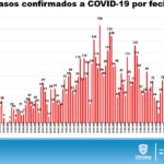 REPORTE COVID19 SÁBADO 1 DE AGOSTO 16