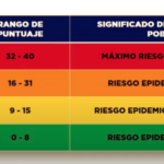 Región Juárez cambia a Amarillo, resto del estado no 1 Rangos