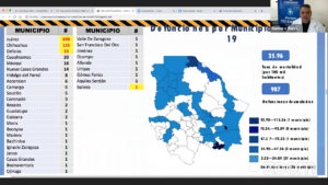 Reporte COVID 19 08 ago 16