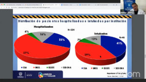 Reporte COVID 19 08 ago 21