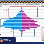 Reporte COVID 19 10 ago 10