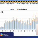 Reporte COVID 19 10 ago 9