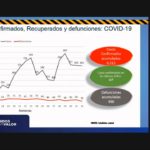 Reporte COVID 19 11 ago 2