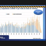 Reporte COVID 19 11 ago 3