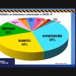 Reporte COVID 19 11 ago 4