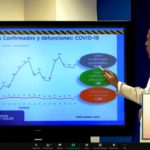 Reporte COVID 19 14 ago 8