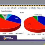 COVID-19: Acumula 11 mil 480 confirmados y 1 mil 141 decesos en el estado de Chihuahua 2 Reporte COVID 19 29 ago 20