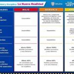 Región Juárez cambia a Amarillo, resto del estado no 3 Tabla 1