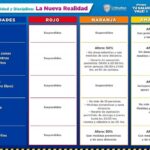 Región Juárez cambia a Amarillo, resto del estado no 4 Tabla 2