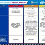 Región Juárez cambia a Amarillo, resto del estado no 5 Tabla 3