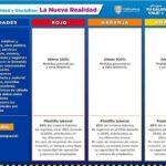 Región Juárez cambia a Amarillo, resto del estado no 6 Tabla 4