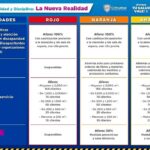 Región Juárez cambia a Amarillo, resto del estado no 7 Tabla 5