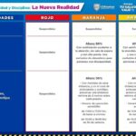 Región Juárez cambia a Amarillo, resto del estado no 8 Tabla 6