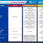Región Juárez cambia a Amarillo, resto del estado no 9 Tabla 7