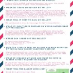 Lo que necesitas saber sobre el voto por correo en El Paso 1 Vote by mail page 001