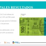 Es Chihuahua de los estados que más invierte en la educación de sus juventudes: Gobernador 1 WhatsApp Image 2020 08 13 at 21.25.41 1